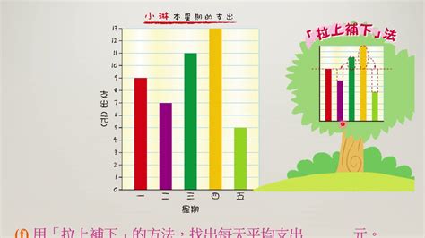 橫向棒形圖|4下B 單元七「棒形圖」(p.67) 教學簡報 看看怎樣閱讀直放的棒形。